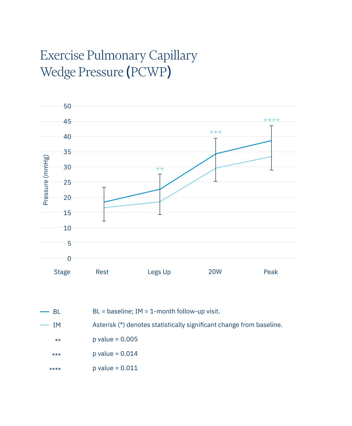 exercp
